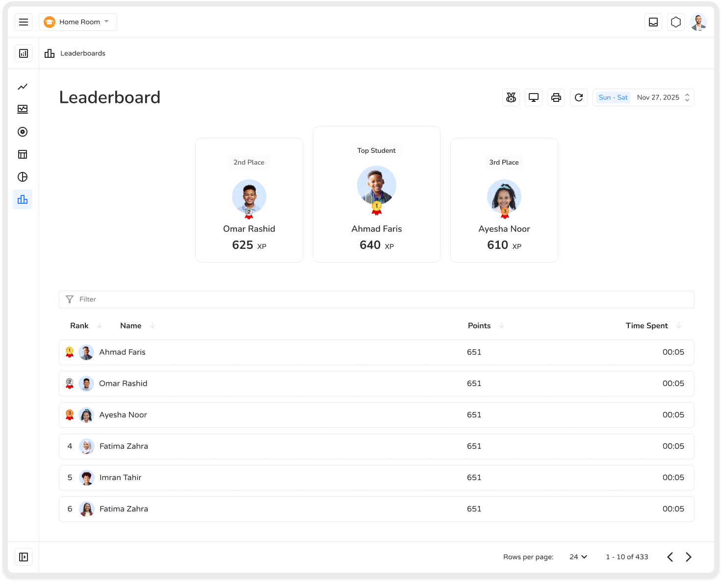 Dashboard