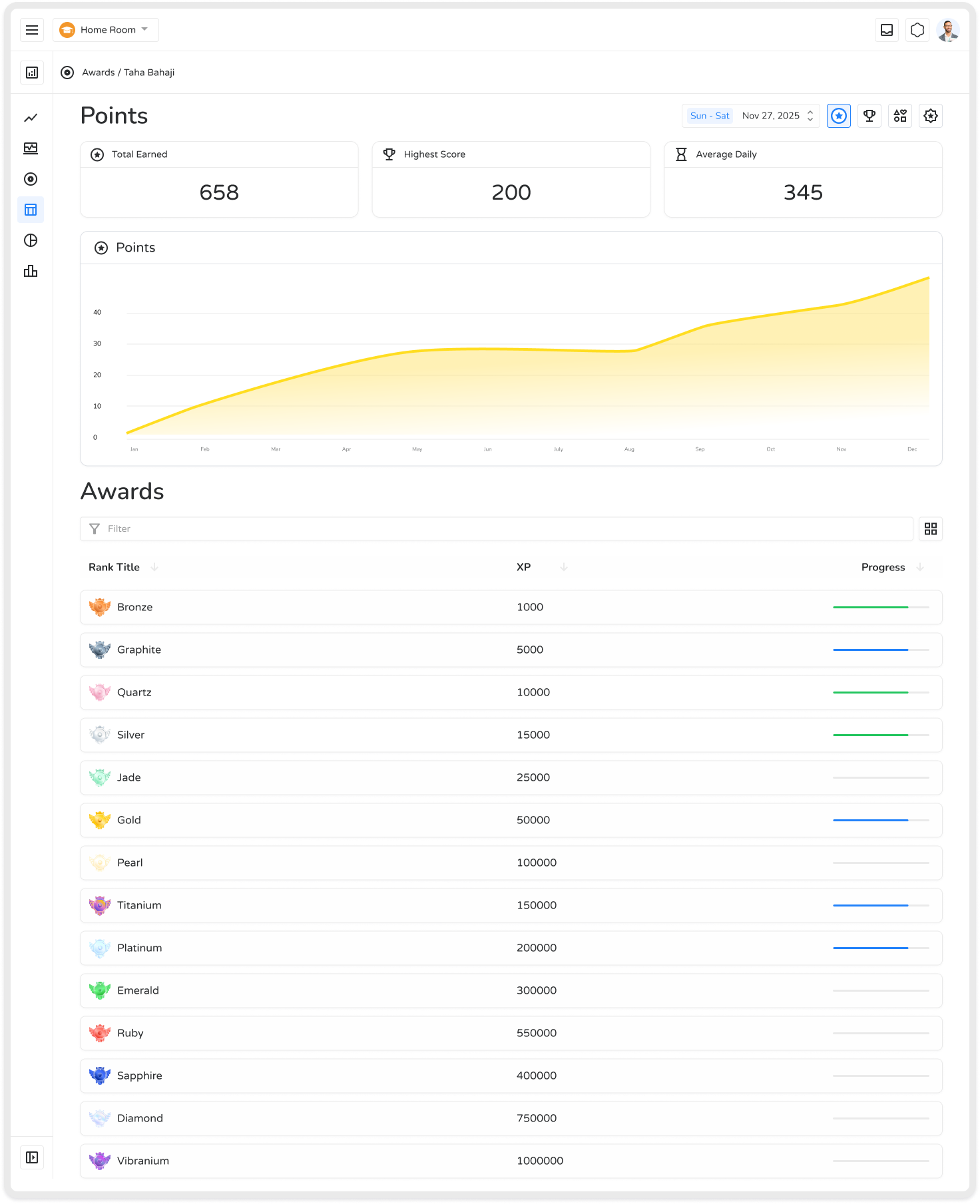 Dashboard